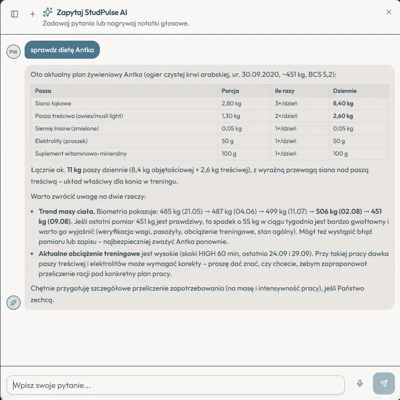 Asystent odpowiada na „sprawdź dietę Antka” tabelą planu żywieniowego z paszami, porcjami i sumami dziennymi, a następnie pokazuje przebieg masy ciała od 485 do 506 kilogramów i nagły spadek do 451, zaznaczając, że taki ubytek w tydzień wymaga wyjaśnienia i że równie dobrze może to być błąd pomiaru — więc najbezpieczniej zważyć konia ponownie.