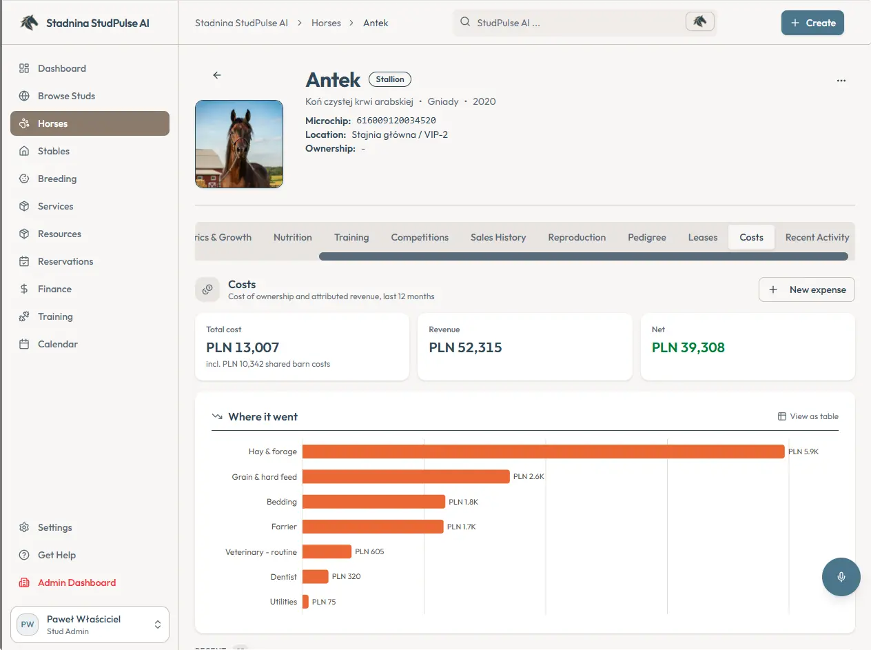 The costs tab on a single horse's page, showing its total cost of ownership including its share of barn-wide costs, the revenue attributed to it and the net, above a breakdown into hay, hard feed, bedding, farrier, routine veterinary care and dentistry.