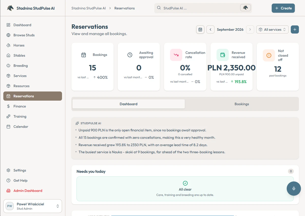 Het StudPulse-reserveringsdashboard met boekingen, openstaande aanvragen, annuleringspercentage, omzet en niet-afgesloten boekingen.